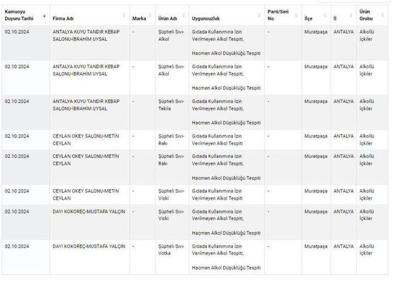 3 firma daha ifşa oldu Zeytinyağından boya, bonbon şeker ve poşet çaydan ilaç etken maddesi çıktı