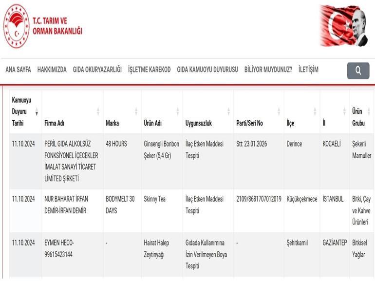 3 firma daha ifşa oldu Zeytinyağından boya, bonbon şeker ve poşet çaydan ilaç etken maddesi çıktı