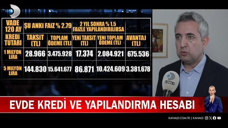 Ev alacaklar dikkat Konut kredileri düştü ev fiyatları yükseldi Peki kredi çekmek mantıklı mı