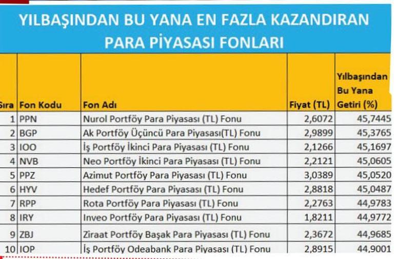 Borsa kritik eşikte faiz, altın ne olur