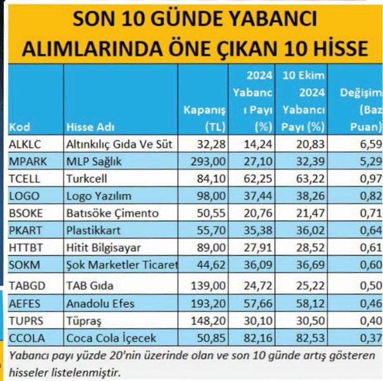 Borsa kritik eşikte faiz, altın ne olur