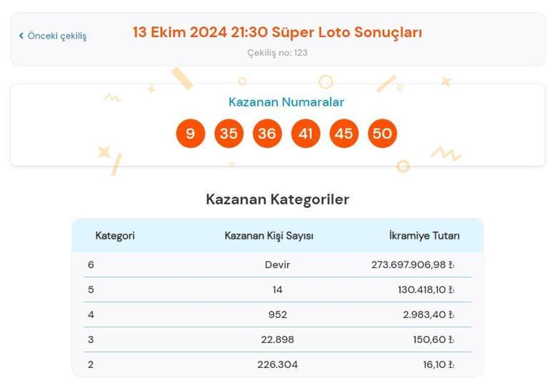 Süper Loto sonuçları açıklandı mı 13 Ekim Süper Loto çekilişinde büyük ikramiye kazandıran numaralar ile Süper Loto sonuçları sorgulama ekranı