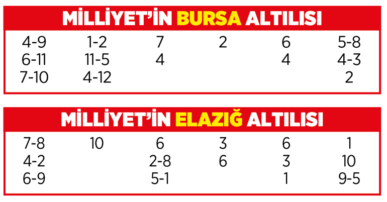 Altılı ganyanda bugün (14 Ekim)