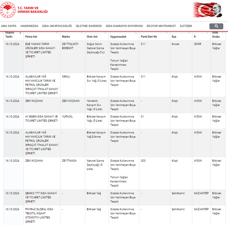 Tarım Bakanlığı yeni firmaları ifşa etti