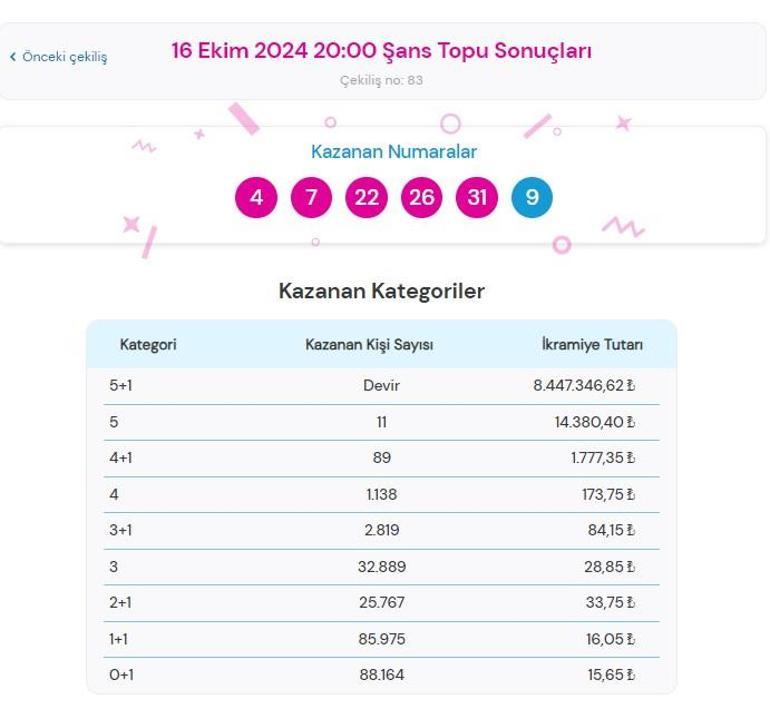 Şans Topu çekilişi sonuçları açıklandı mı 16 Ekim Şans Topunda büyük ikramiye kazandıran numaralar ile Şans Topu sonuçları sorgulama ekranı