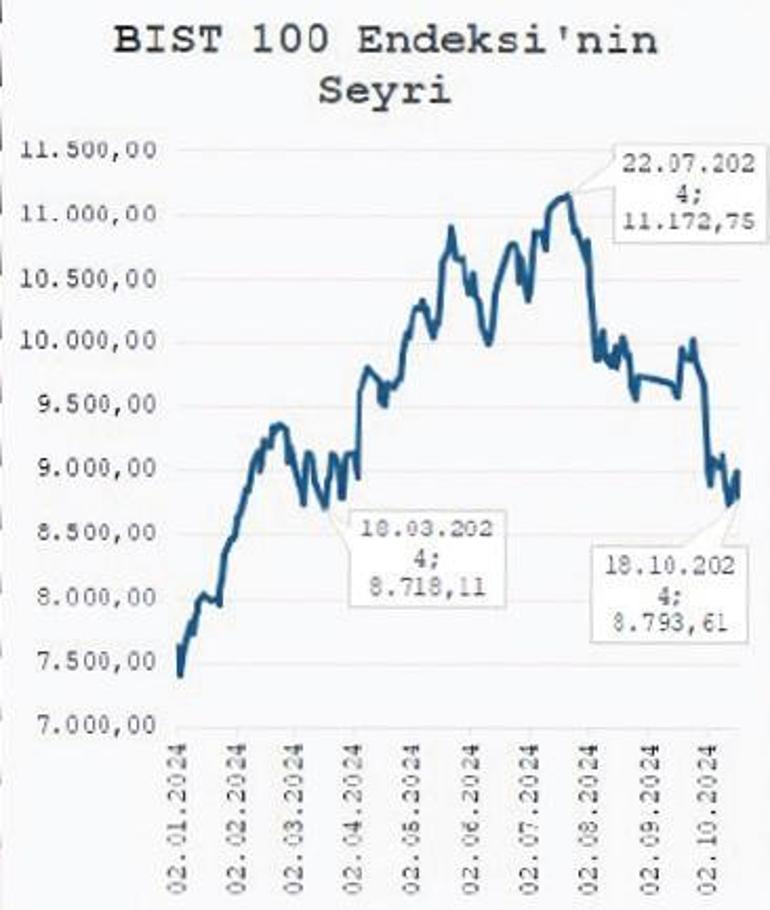 Şimdi gümüş zamanı