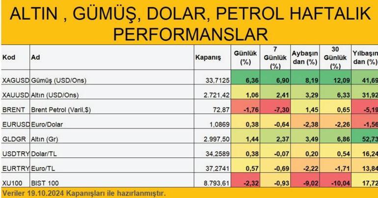 Şimdi gümüş zamanı