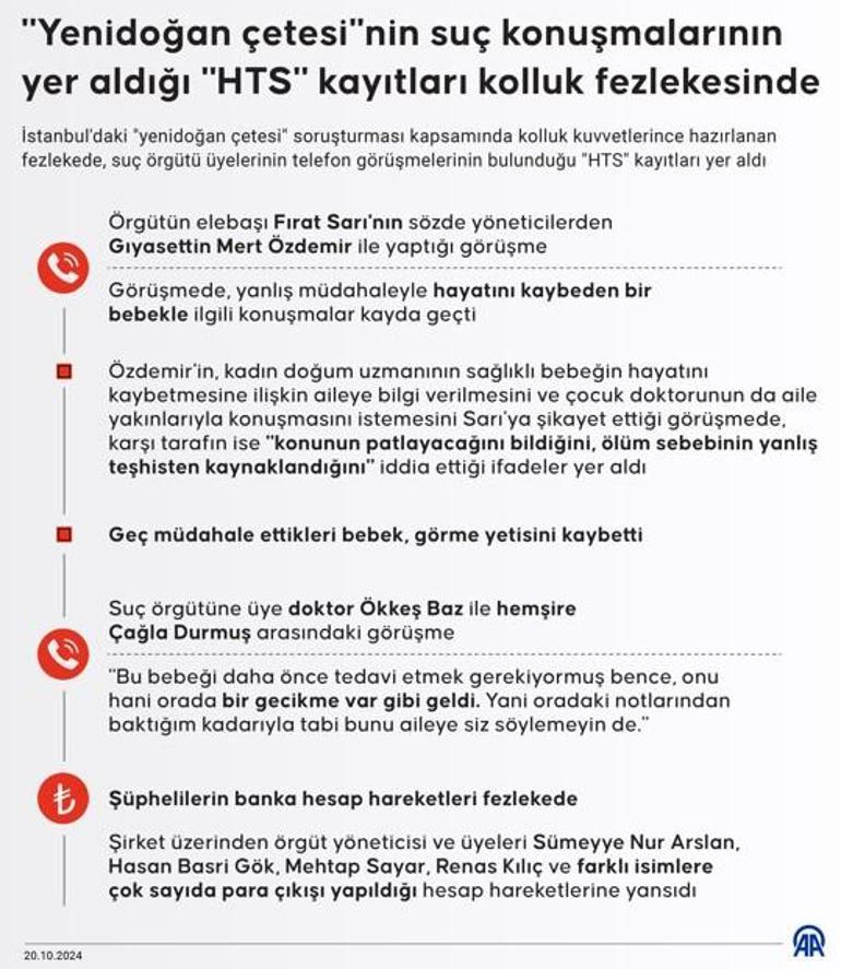 Yenidoğan çetesi iddianamesinde şok ifadeler: Valla fişini çekecem gelmezseniz