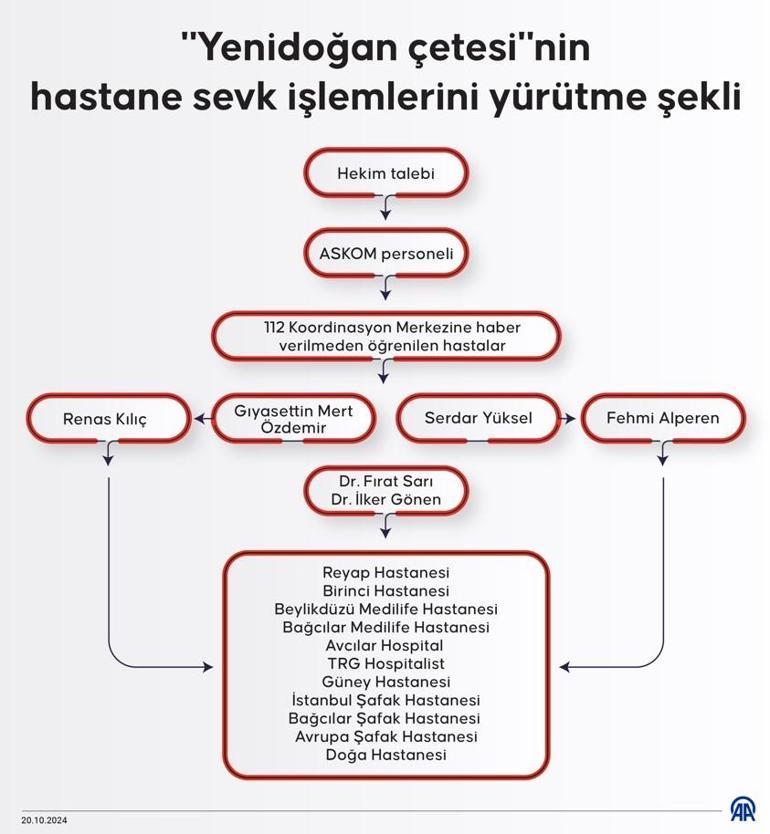 Yenidoğan çetesi iddianamesinde şok ifadeler: Valla fişini çekecem gelmezseniz