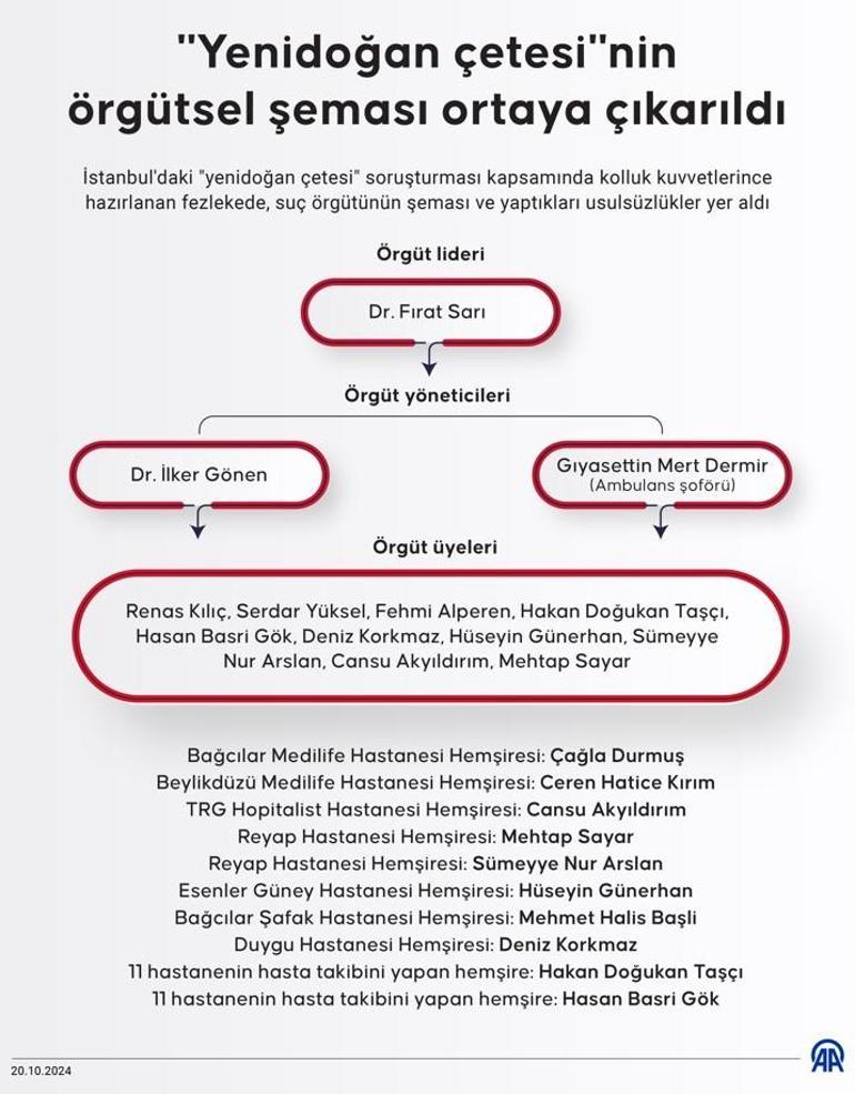 Yenidoğan çetesi iddianamesinde şok ifadeler: Valla fişini çekecem gelmezseniz