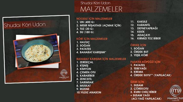 Masterchefte elenen isim belli oldu Alper neden modunun düştüğünü anlattı