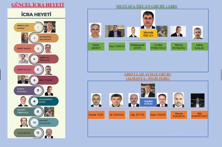 FETÖde koltuk kavgası Gülen sonrası için öne çıkan 2 isim