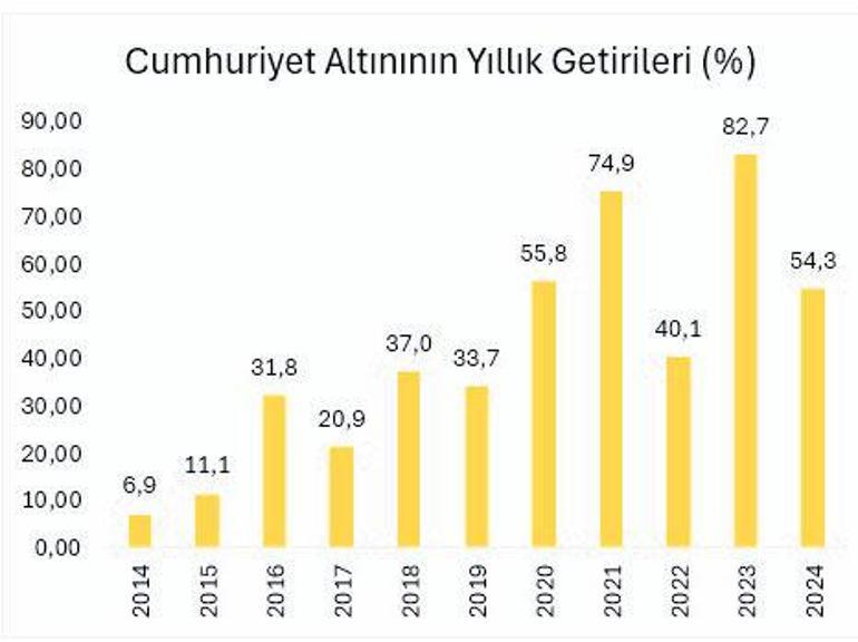 ALTIN YILLAR