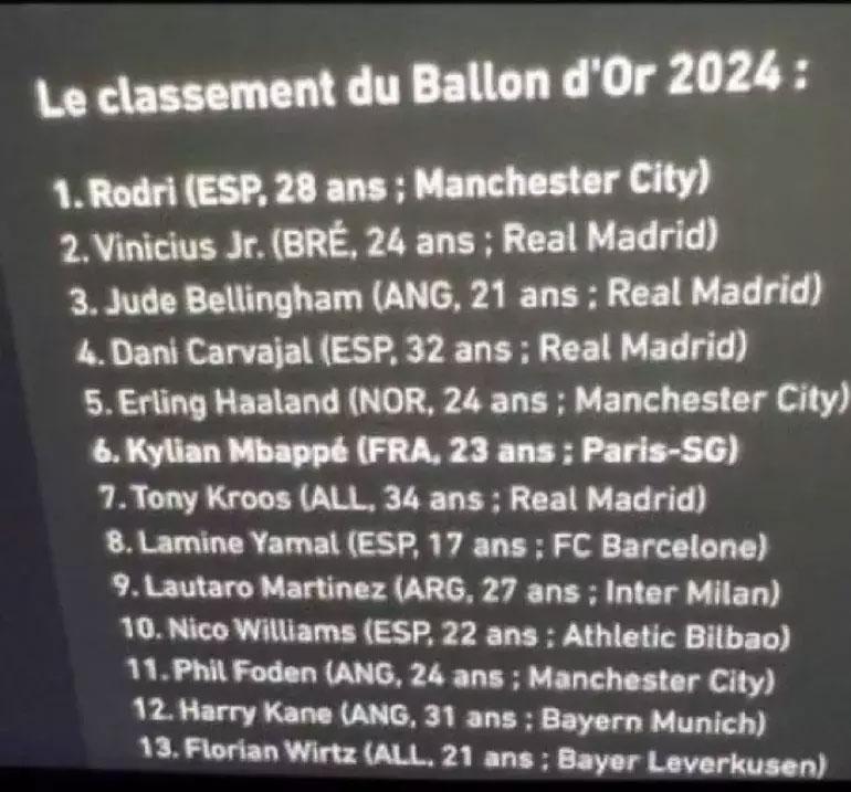 Real Madridden Ballon dOr tepkisi Kazanan isim ortaya çıktı