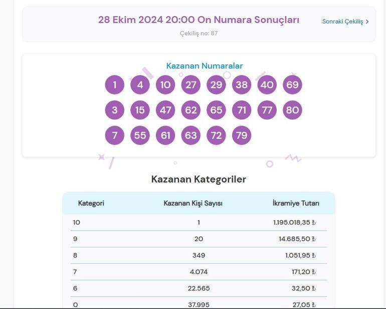 ON NUMARA SONUÇLARI AÇIKLANDI 28 Ekim 2024 Pazartesi On Numara çekilişi sonuçları öğrenme ve sorgulama ekranı... (TIKLA HIZLICA ÖĞREN)