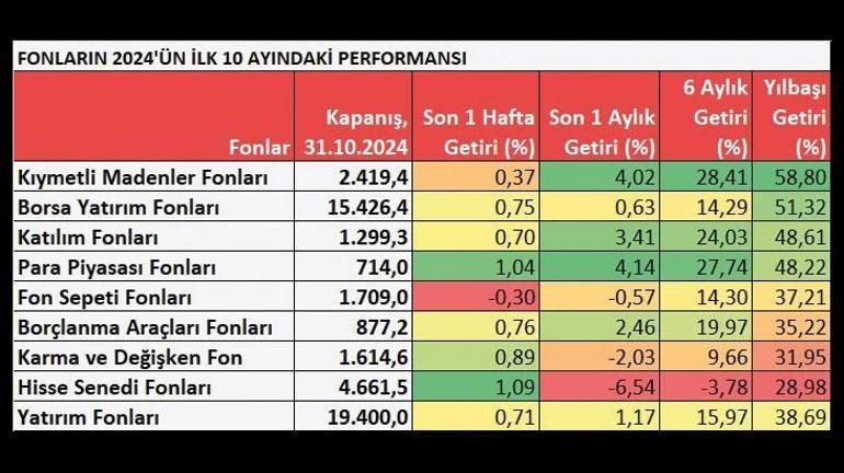 Altın rallisi bitecek mi