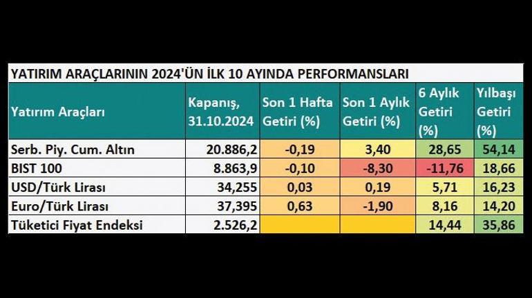 Altın rallisi bitecek mi