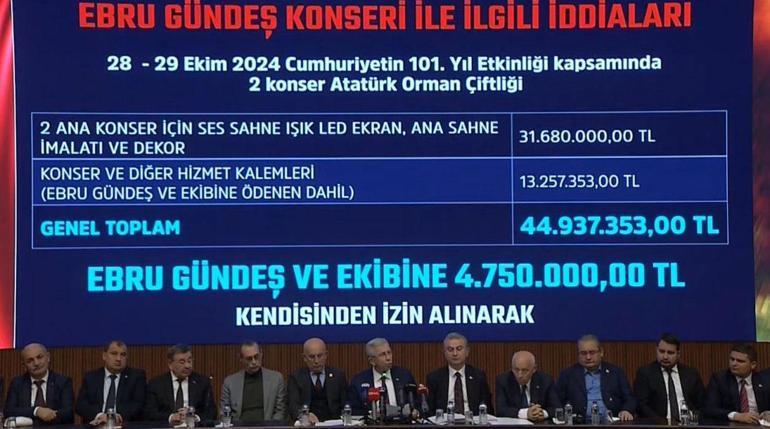 69 milyon liralık konser tartışması... Mansur Yavaştan son dakika açıklaması