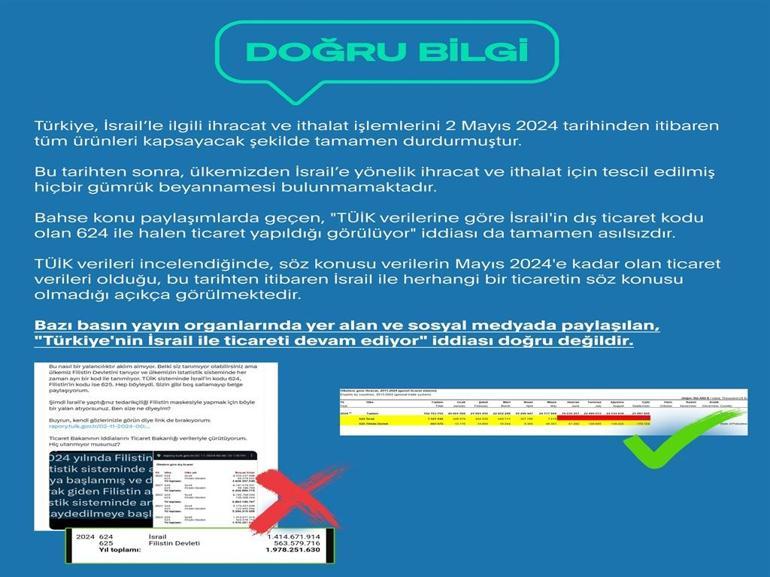 İsrail ile ticaret iddialarına İletişim Başkanlığından yalanlama geldi