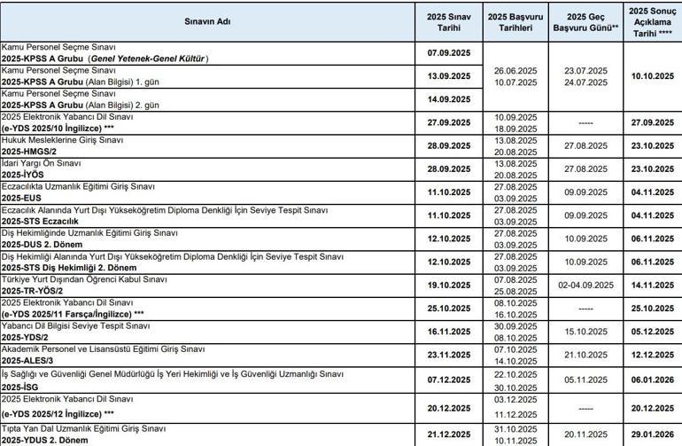 Son dakika... 2025 YKS sınav takvimi belli oldu