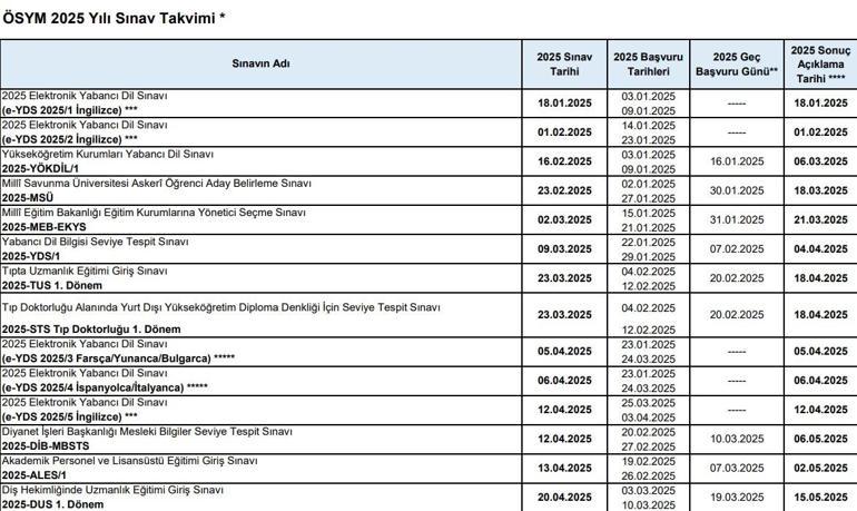 Son dakika... 2025 YKS sınav takvimi belli oldu