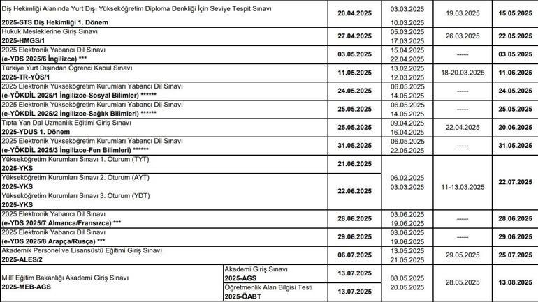 Son dakika... 2025 YKS sınav takvimi belli oldu