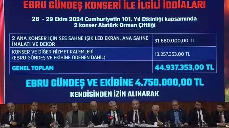 Ankara ve İstanbul Büyükşehir Belediyelerine usulsüz harcama soruşturması