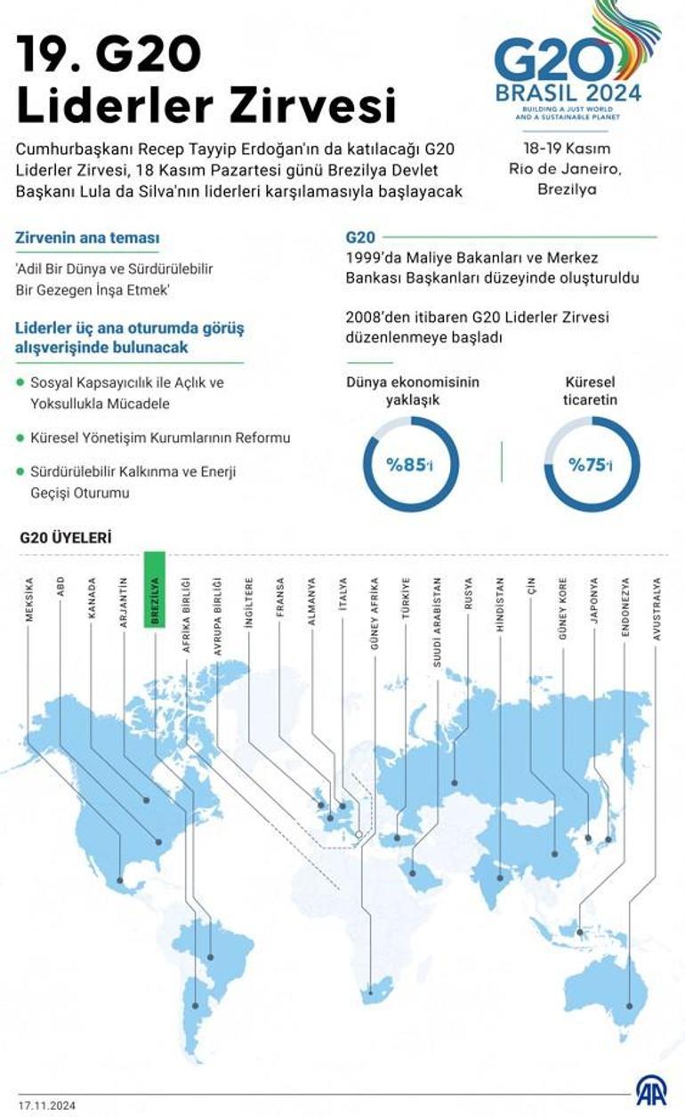 Cumhurbaşkanı Erdoğan, G20 Liderler Zirvesinde