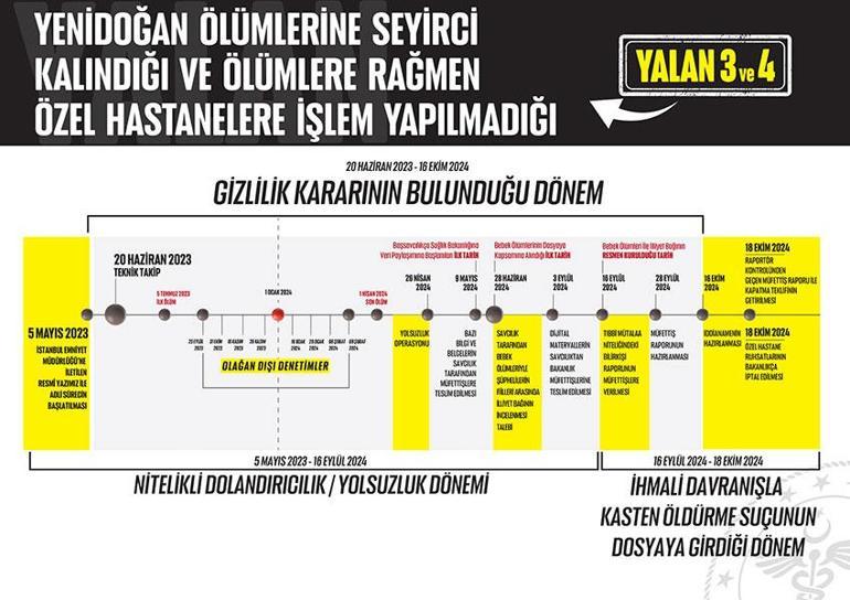 Sağlık Bakanı Memişoğlundan yenidoğan çetesiyle ilgili yeni açıklama