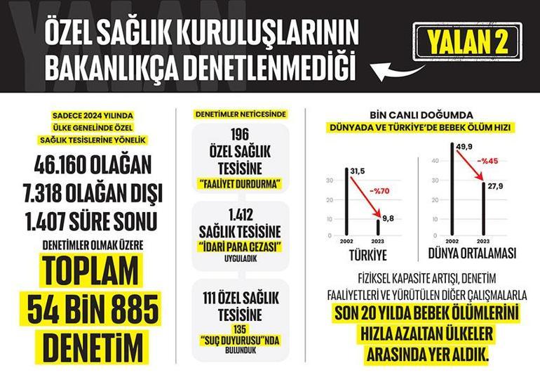 Sağlık Bakanı Memişoğlundan yenidoğan çetesiyle ilgili yeni açıklama