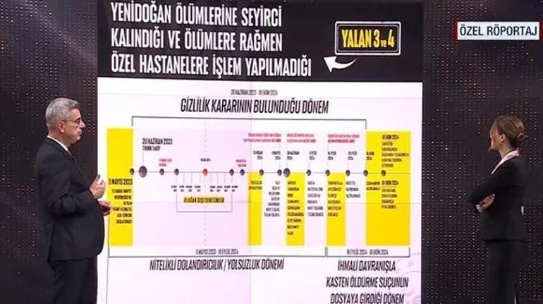 Sağlık Bakanı Kemal Memişoğlundan yenidoğan çetesi ile ilgili açıklama