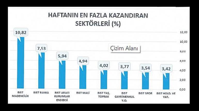 Her şey faizlere kilitlendi