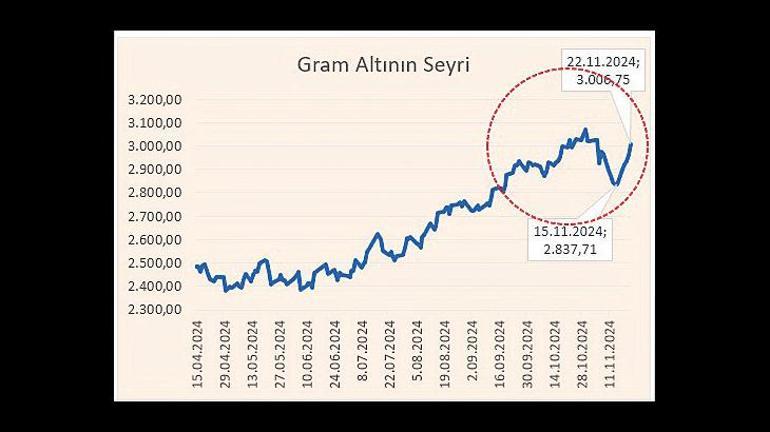 Her şey faizlere kilitlendi