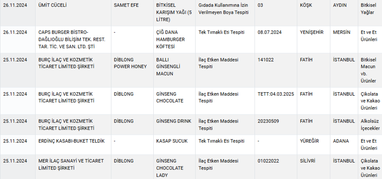 Sucuk yerine at eti yedirmişler Bakanlık ifşa etti: Ölümcül riskler doğurabilir