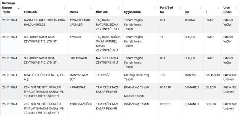 Hamburger köftesinden çıkan şaşkına çevirdi Bakanlık yeni listede tek tek duyurdu