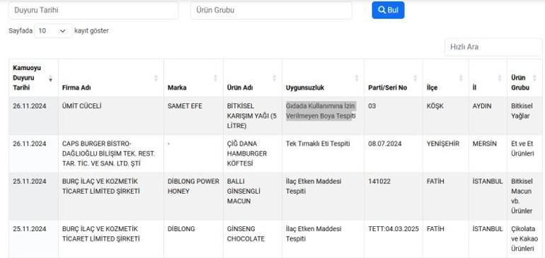 Hamburger köftesinden çıkan şaşkına çevirdi Bakanlık yeni listede tek tek duyurdu