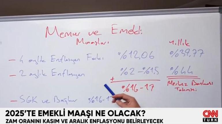 Emekli maaşlarına ne kadar zam gelecek 2025 emekli maaşı ne olacak İşte detaylar...