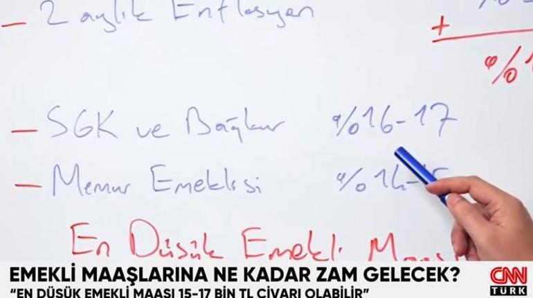 Emekli maaşlarına ne kadar zam gelecek 2025 emekli maaşı ne olacak İşte detaylar...