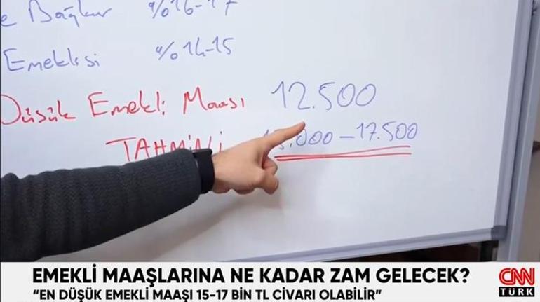 Emekli maaşlarına ne kadar zam gelecek 2025 emekli maaşı ne olacak İşte detaylar...