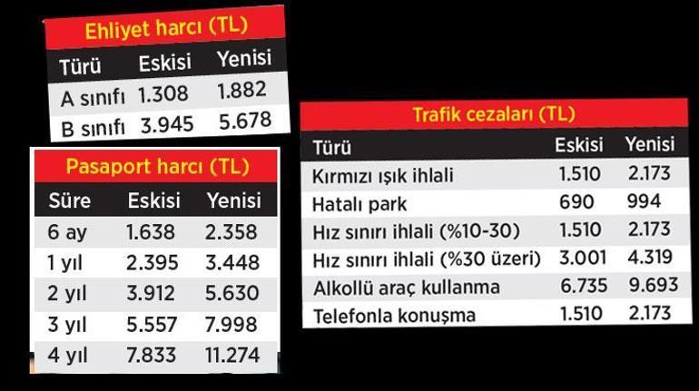 Vergi ve harçlara yüzde 44 zam yolu