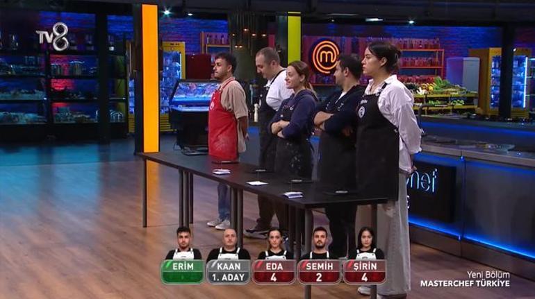 Masterchefte ikinci eleme adayı belli oldu Emre yürekleri ağza getirdi