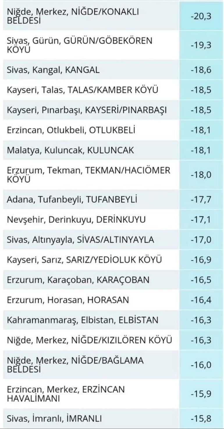 Burası Türkiyenin en soğuk beldesi Termometreler -20yi gösterdi