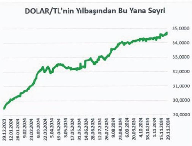 11 ayın kazandıranı Cumhuriyet altını