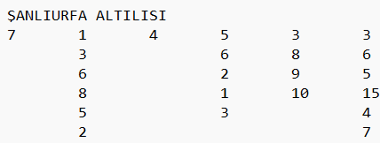 12 bin 816 lira kazandırdık
