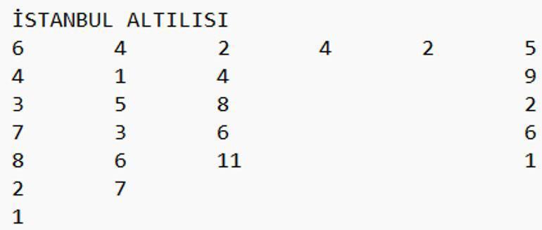 12 bin 816 lira kazandırdık