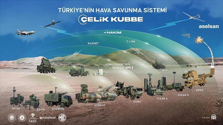 Çelik Kubbe için kritik öneme sahip Yerli ve milli sistem için imzalar atıldı