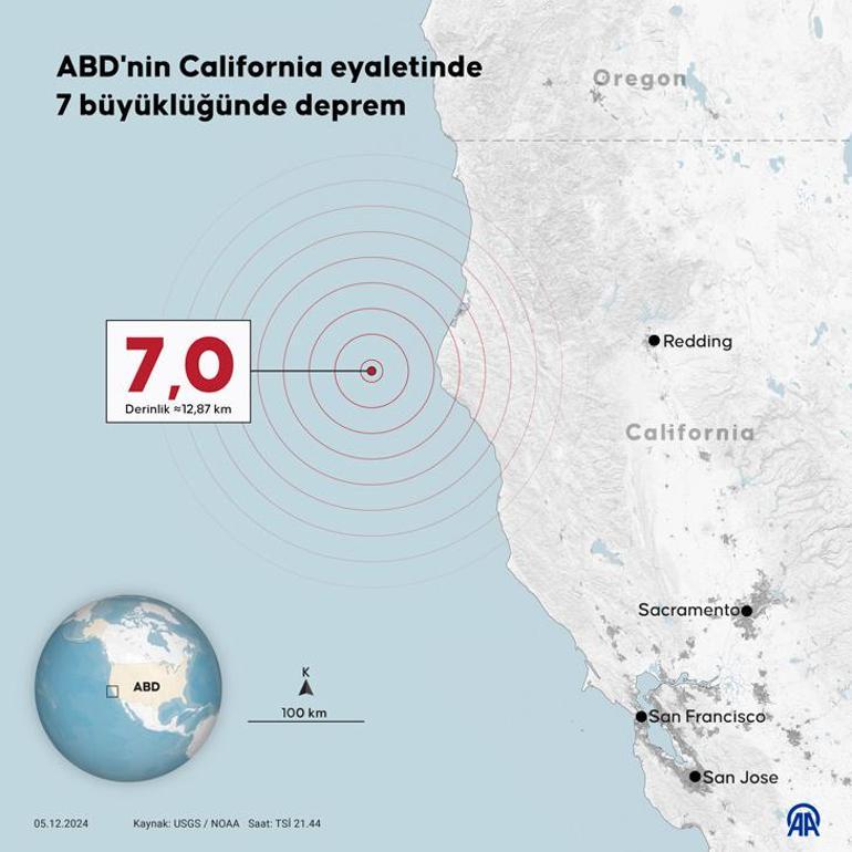Son dakika ABDnin Kaliforniya eyaletinde 7 büyüklüğünde deprem Yüksek yerlere kaçtılar