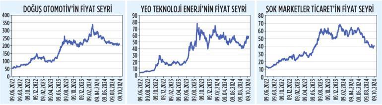 Borsada 11 ayın röntgeni nasıl