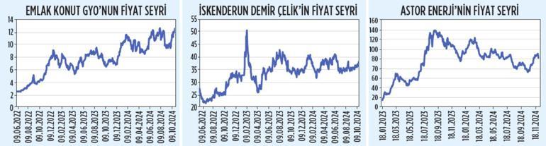 Borsada 11 ayın röntgeni nasıl