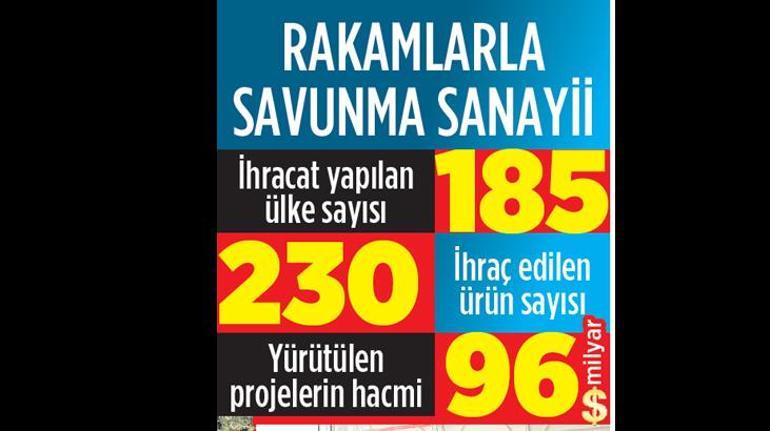 Bilmediğimiz projeler Savunma Sanayii Başkanı Prof. Dr. Haluk Görgün MiLLiYETe konuştu